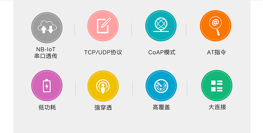 ȫ�l��NB-IOT DTU����ɫ����
