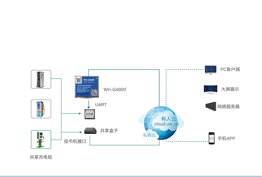 ȫ�W(w��ng)ͨ4G͸��ģ�K5ģ13�l _�����D(zhu��n)LTEģ�M���ܳ�늘���Q����
