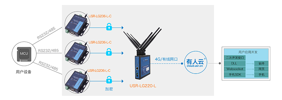 LoRa�o����ݔ�f(xi��)�h+�ԽM�W(w��ng)