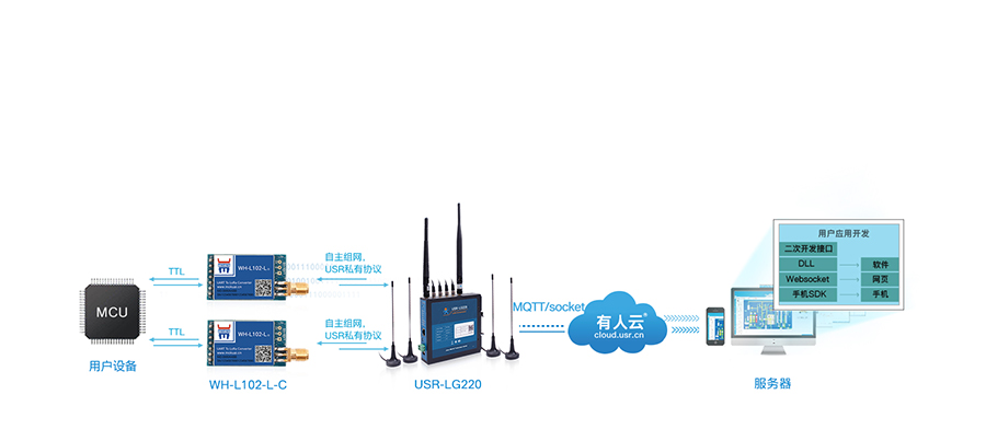 LoRa����ģ�KMQTT�f�h