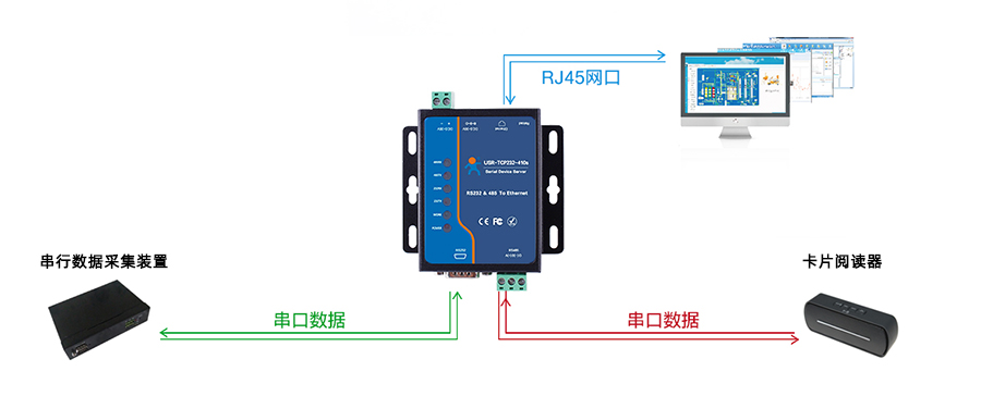 RS485轉以太網轉換器的串行隧道工作 RS485轉以太網轉換器的串行隧道工作