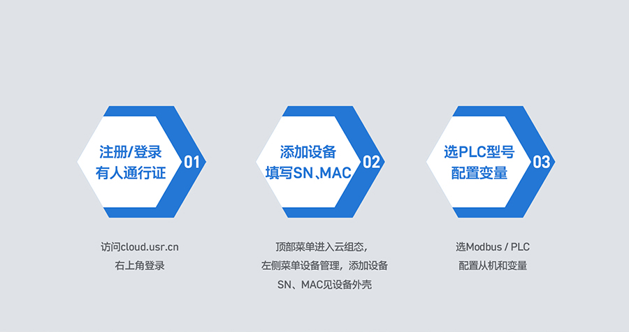 RS485/232/422�D(zhu��n)��̫�W(w��ng)��PLC�ƾW(w��ng)�P(gu��n)������������