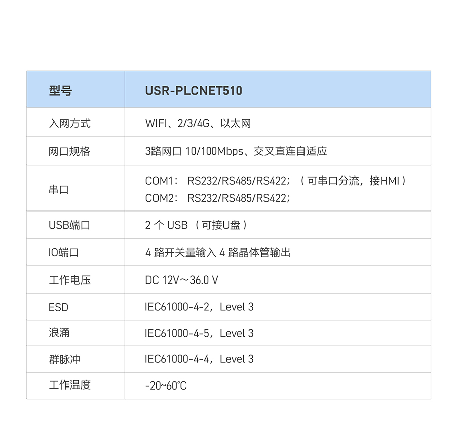 RS485/232/422�D(zhu��n)��̫�W(w��ng)��PLC�ƾW(w��ng)�P(gu��n)��ҪҎ(gu��)�񅢔�(sh��)