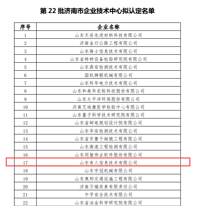 第22批濟南市企業技術中心擬認定名單