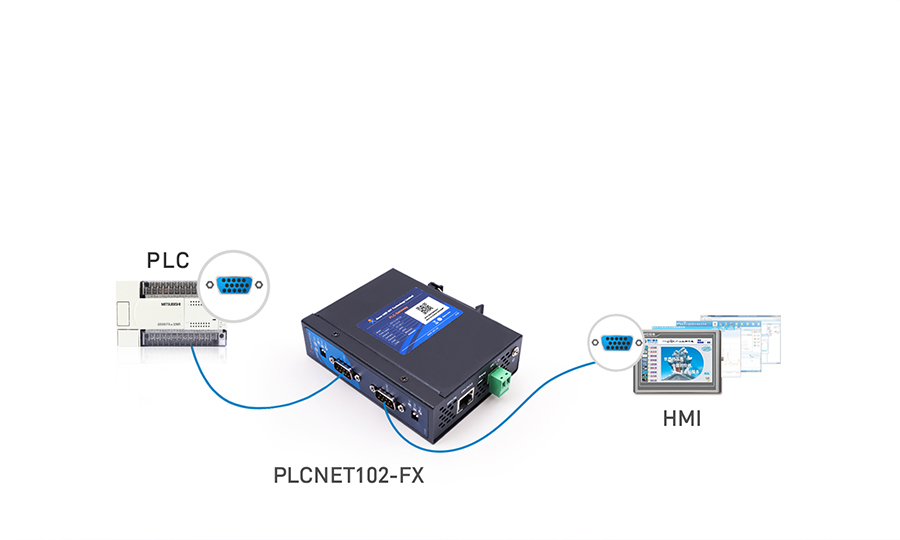 PLC��̫�WͨӍ̎����HMI�cSCADAϵ�y�y��朽�PLC