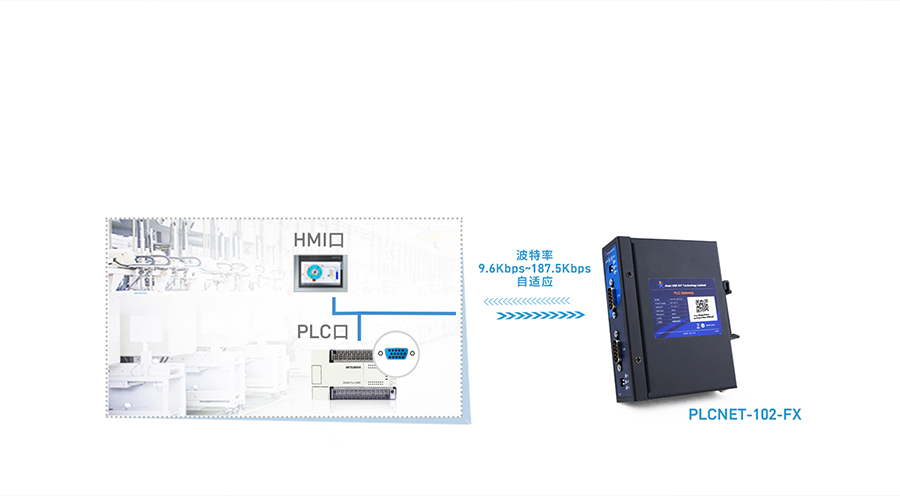 PLC��̫�WͨӍ̎�����������m��