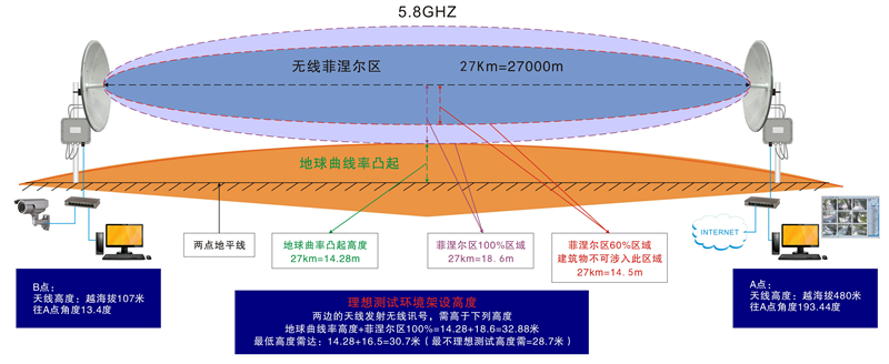 菲涅耳區(qū) 菲涅耳區(qū)
