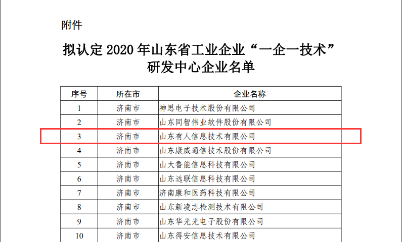 有人物聯網成為山東省工業企業“一企一技術”研發中心 有人物聯網成為山東省工業企業“一企一技術”研發中心