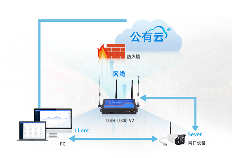 4g工業路由器局域網內通訊應用