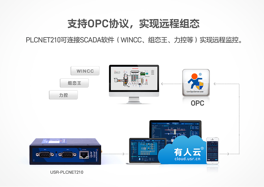 �ͳɱ�PLC�ƾW�P��֧��OPC�f�h�����F�h�̽M�B