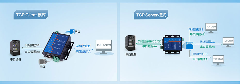 串口服務器是如何幫PLC實現聯網通訊的 串口服務器是如何幫PLC實現聯網通訊的