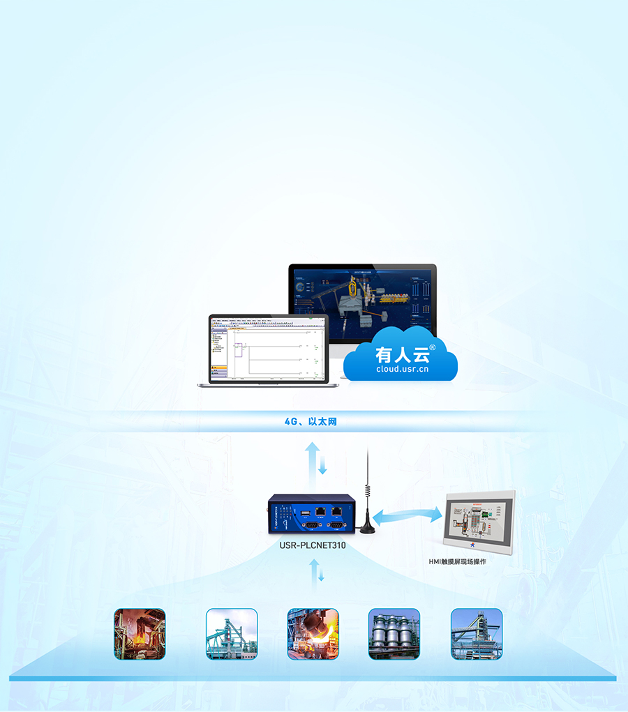 �˜���PLC�ƾW�P �ǻ�偠t�����h�̱O�yϵ�y��Q����