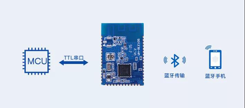藍牙5.2協議—速率更快，容量更大