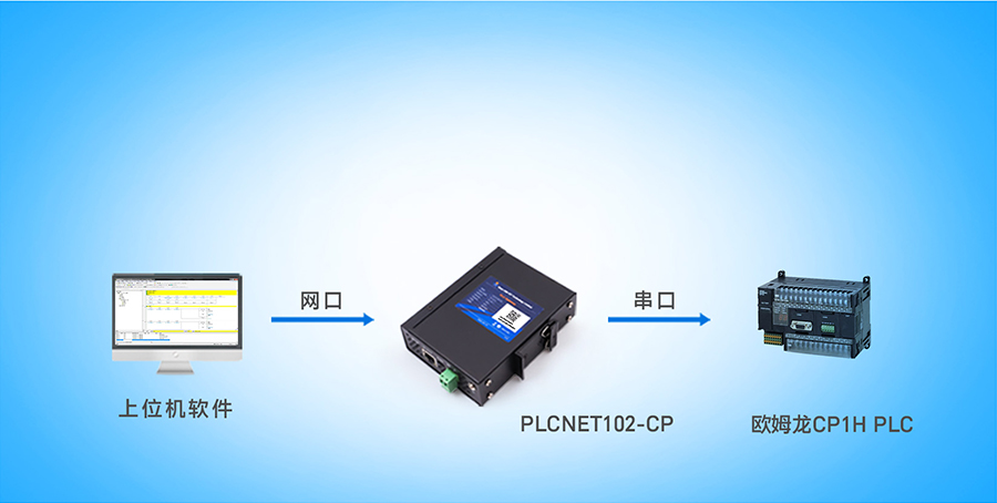 �W��PLC���������d