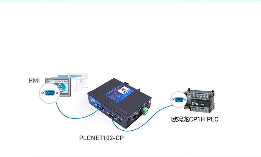HMI�cSCADAϵ�y�y���B��PLC