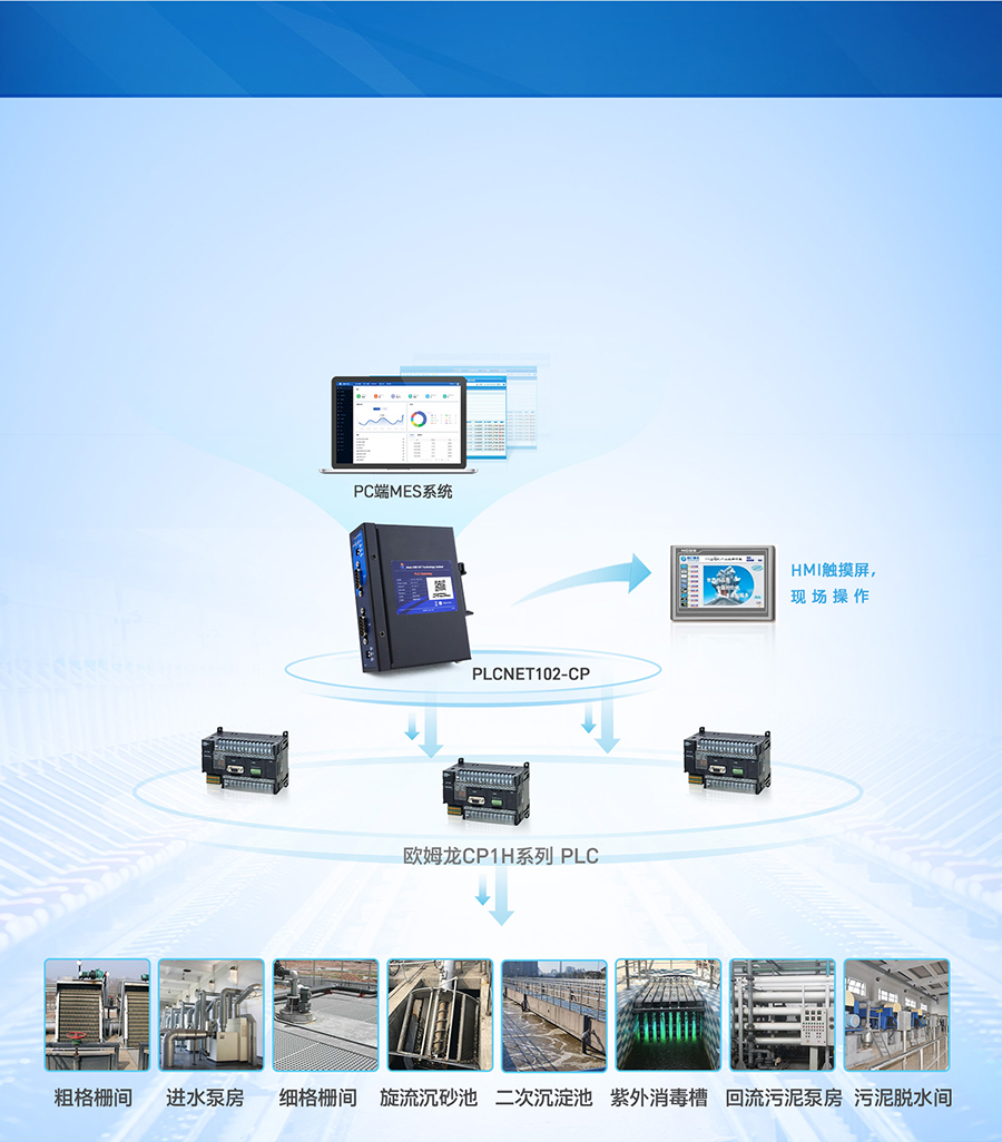 PLC��̫�W̎���� ��ˮ̎������