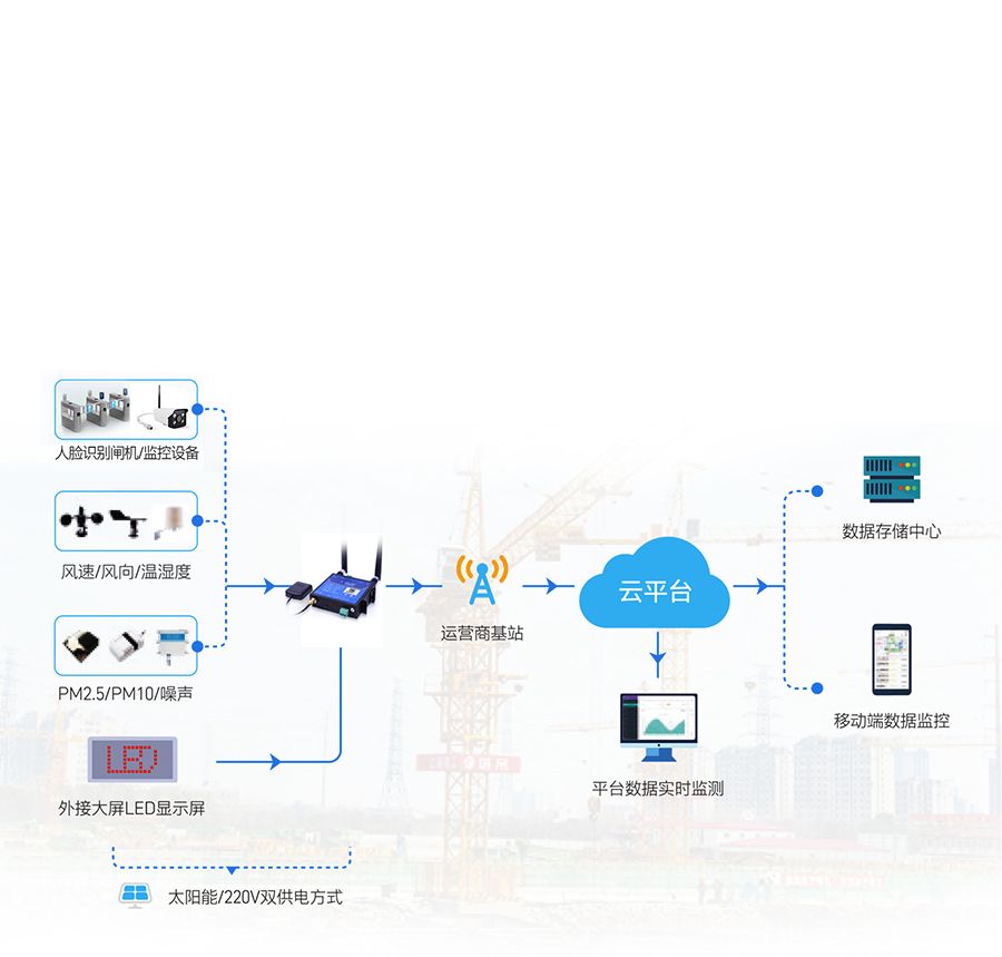 GNSS���I·�������ǻ۹��ؑ��� ����