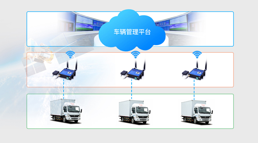 4G工業路由器用途是什么