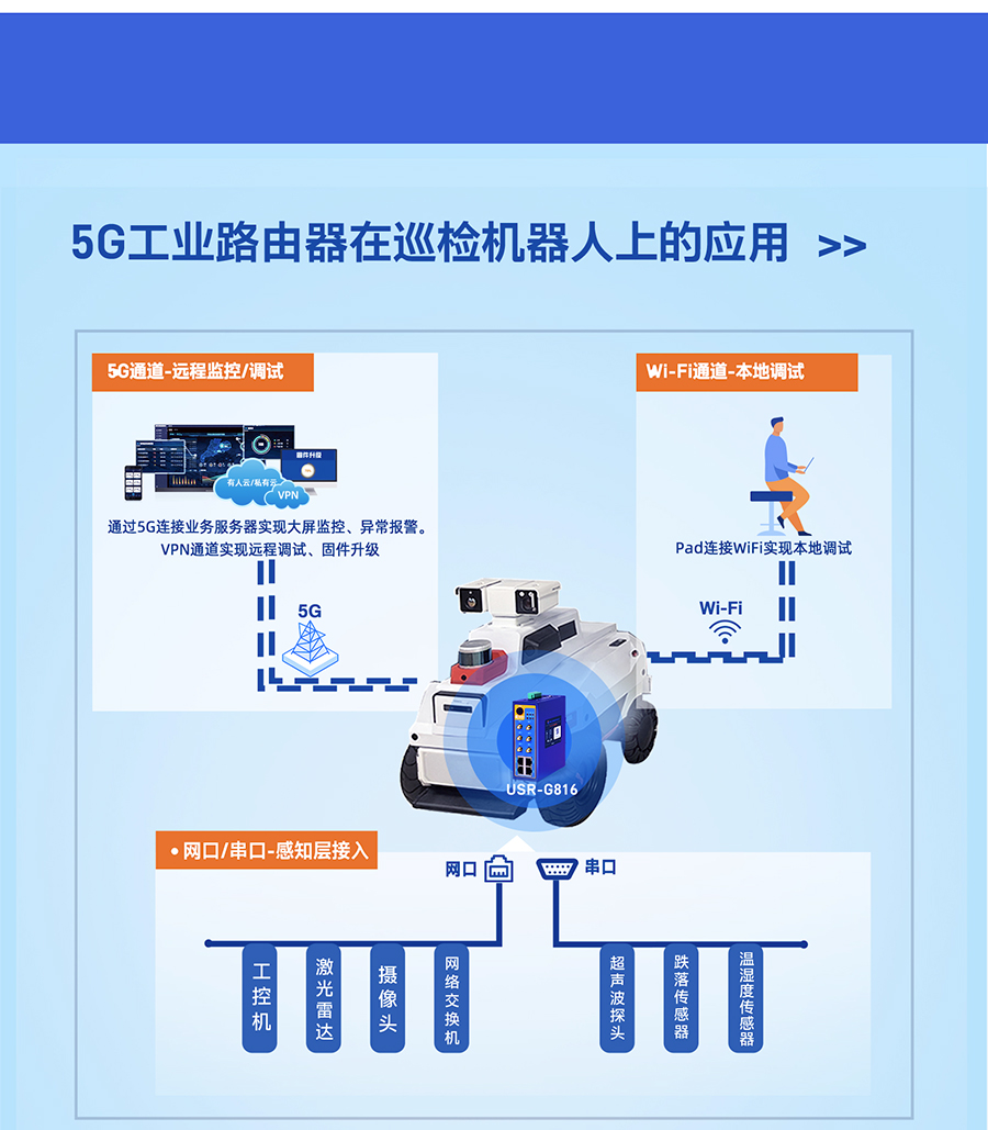 5G���I·�����đ��È���