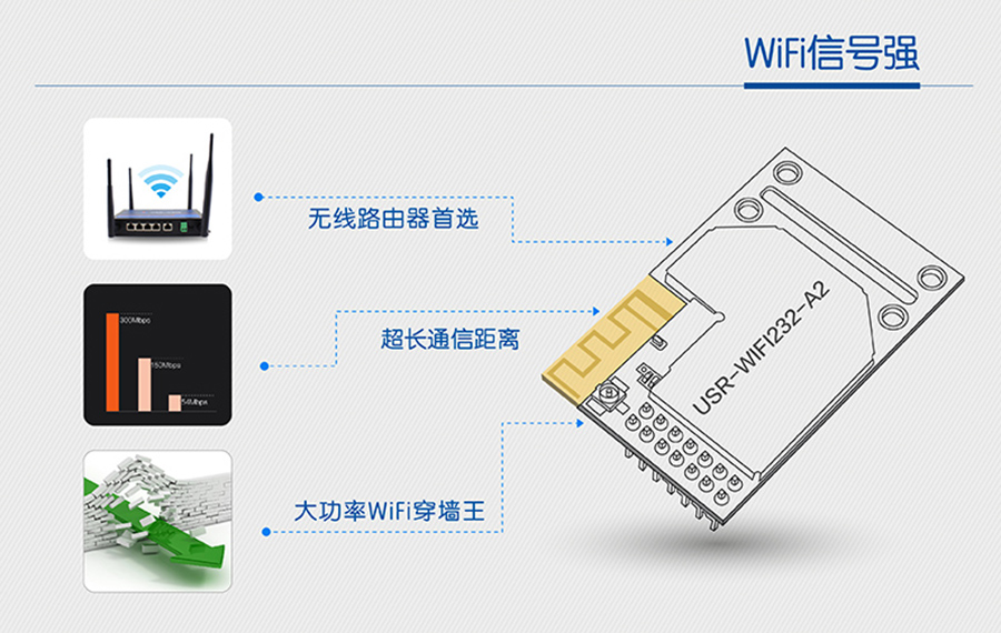 WIFIģ�K��̖