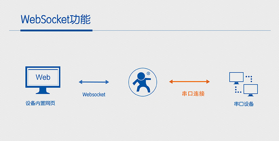 wifiģ�Kwebsocket