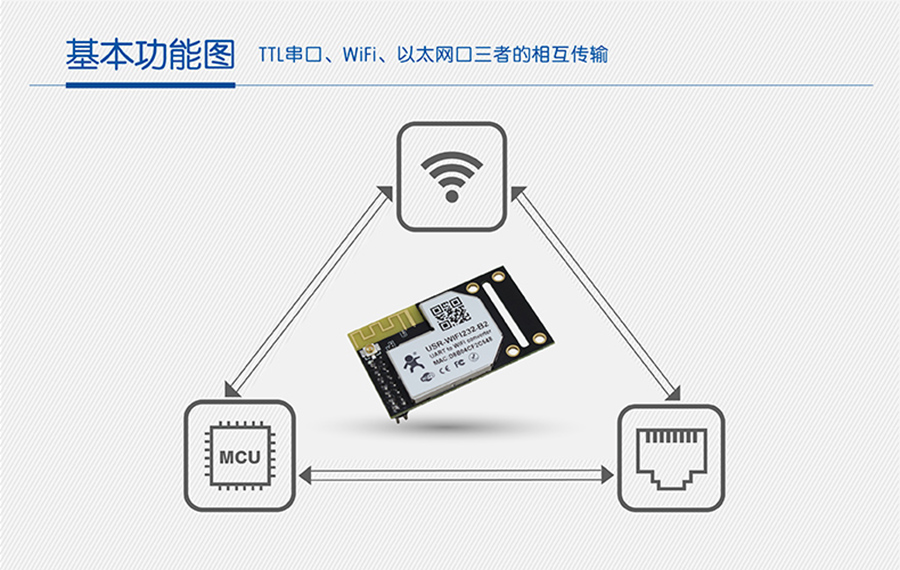 WIFIģ�K����