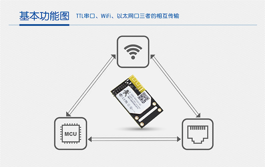 WIFIģ�K����