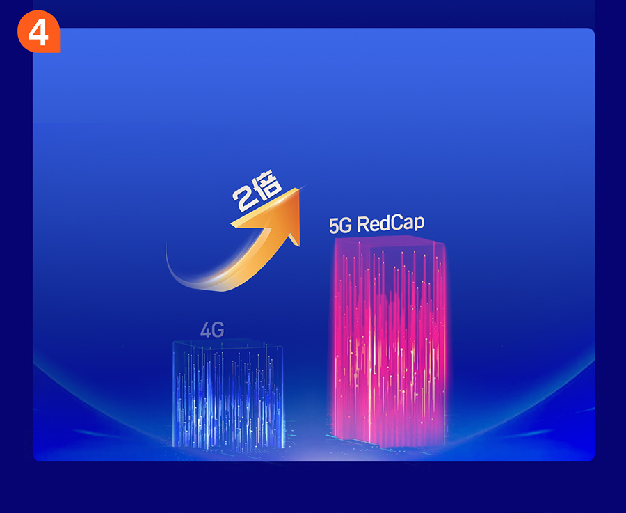 �Ƅ�5G RedCap�lչ�ĺ�̎
