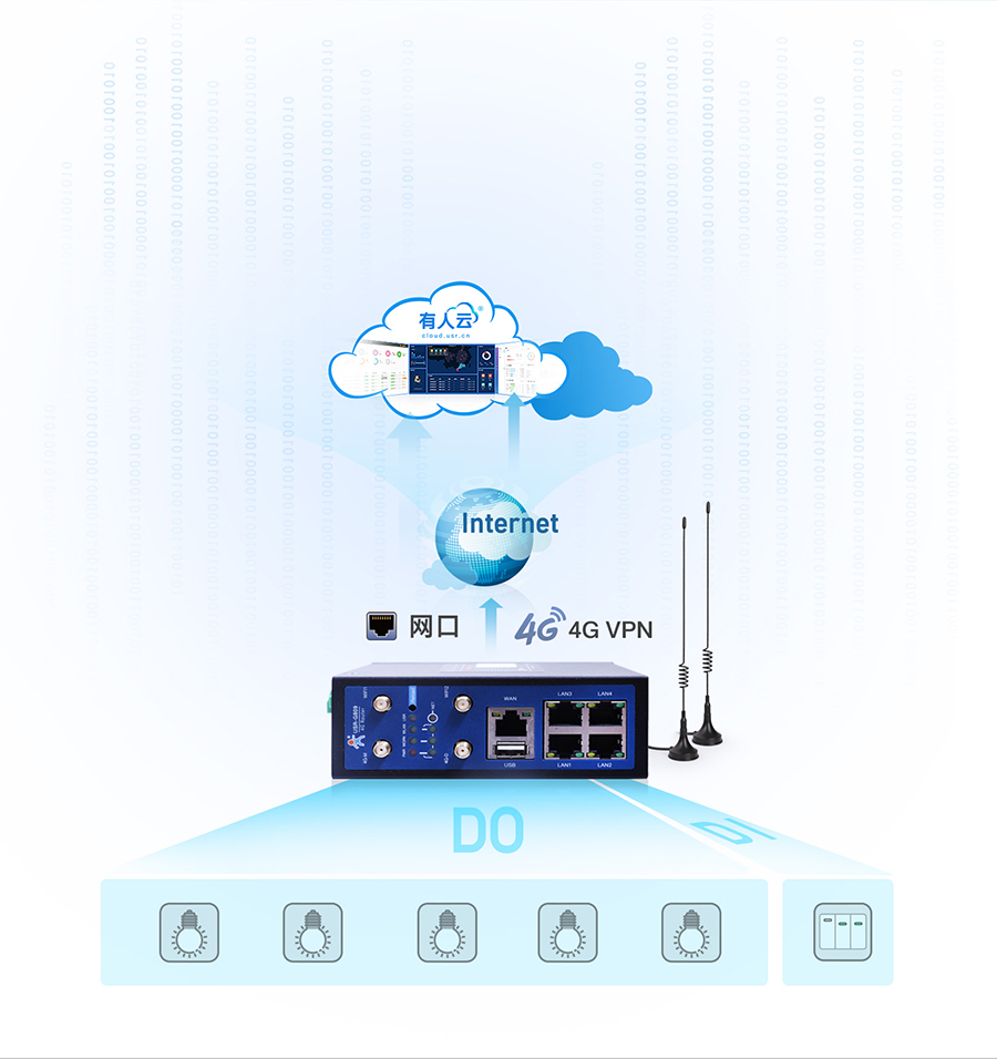 4G���I(y��)·�ɾW(w��ng)�P(gu��n)�h(yu��n)�̲ɼ�����