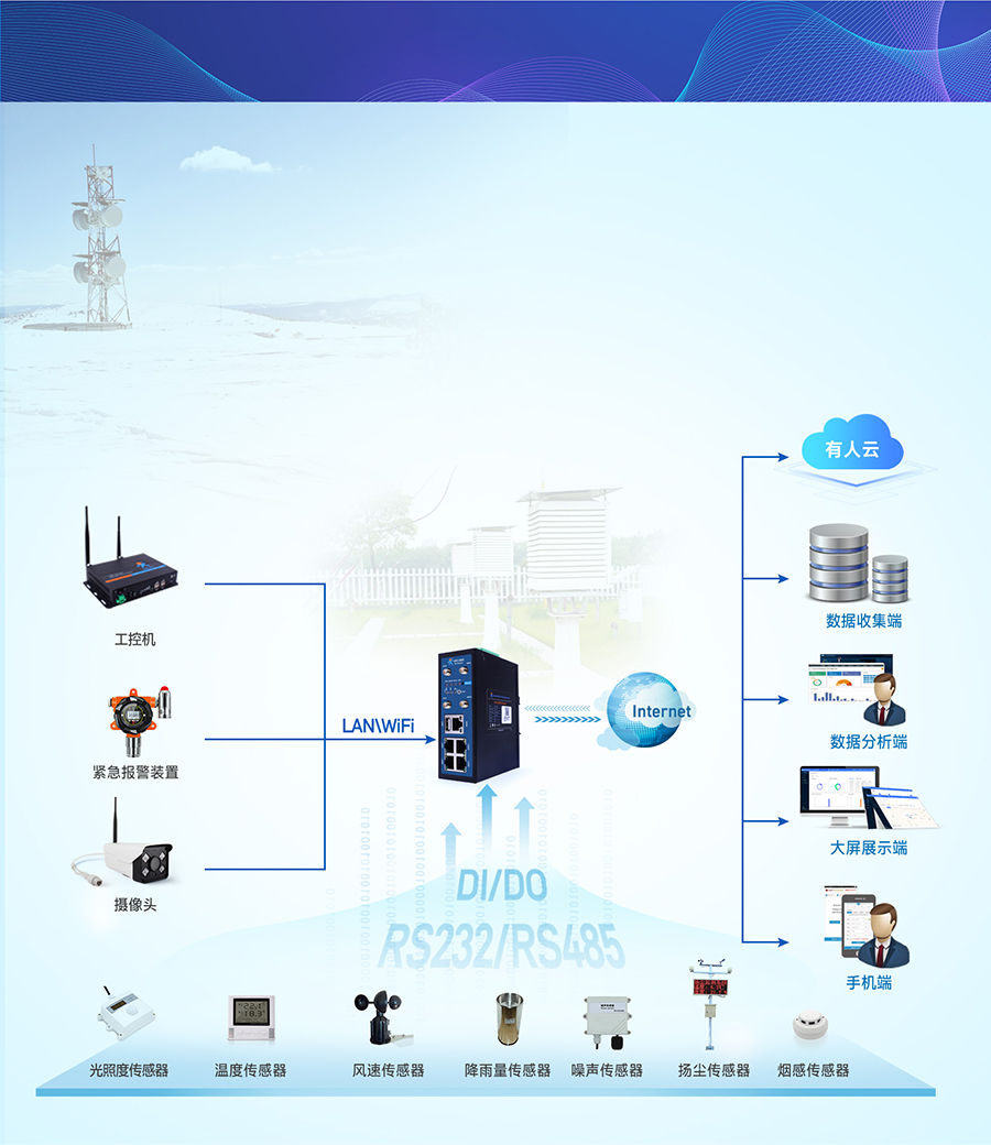 4G���I(y��)·�ɾW(w��ng)�P(gu��n)���ǻ��r(n��ng)�I(y��)����O(ji��n)��