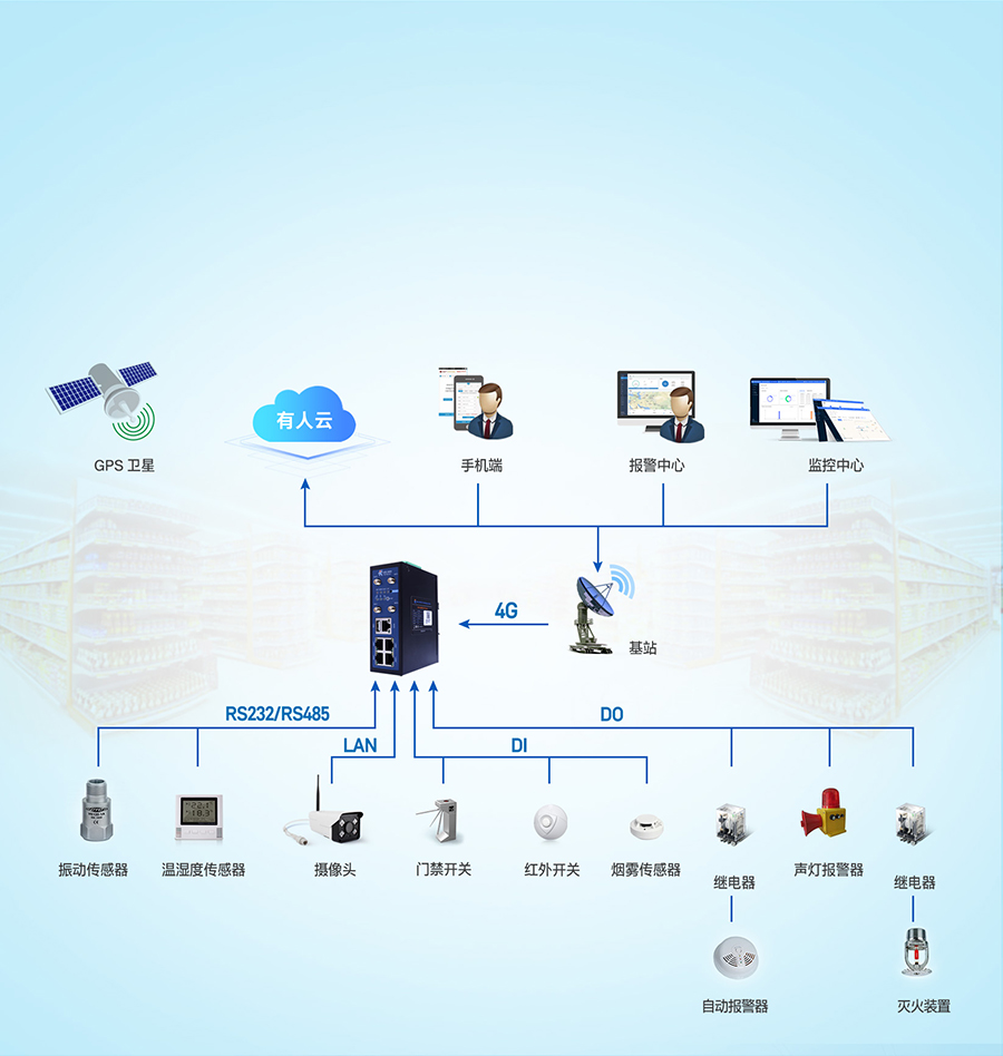 4G���I(y��)·�ɾW(w��ng)�P(gu��n)�ǻ��T�ꌍ(sh��)�r(sh��)�O(ji��n)��