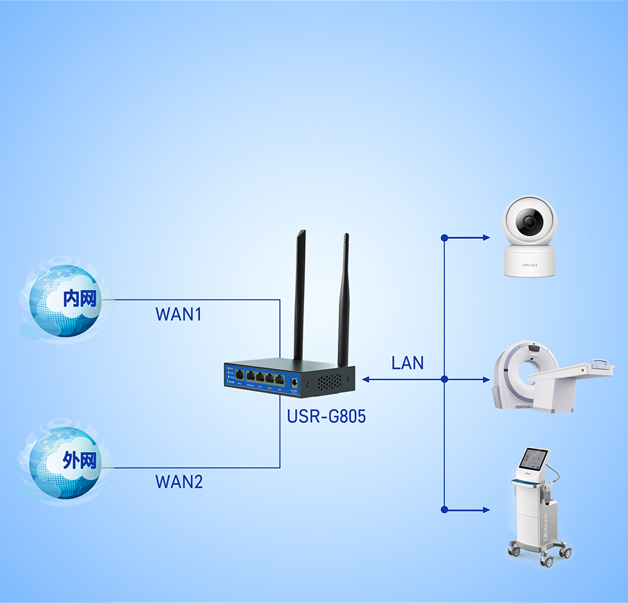 �p��4G���I(y��)·�������pWAN���l(f��)����