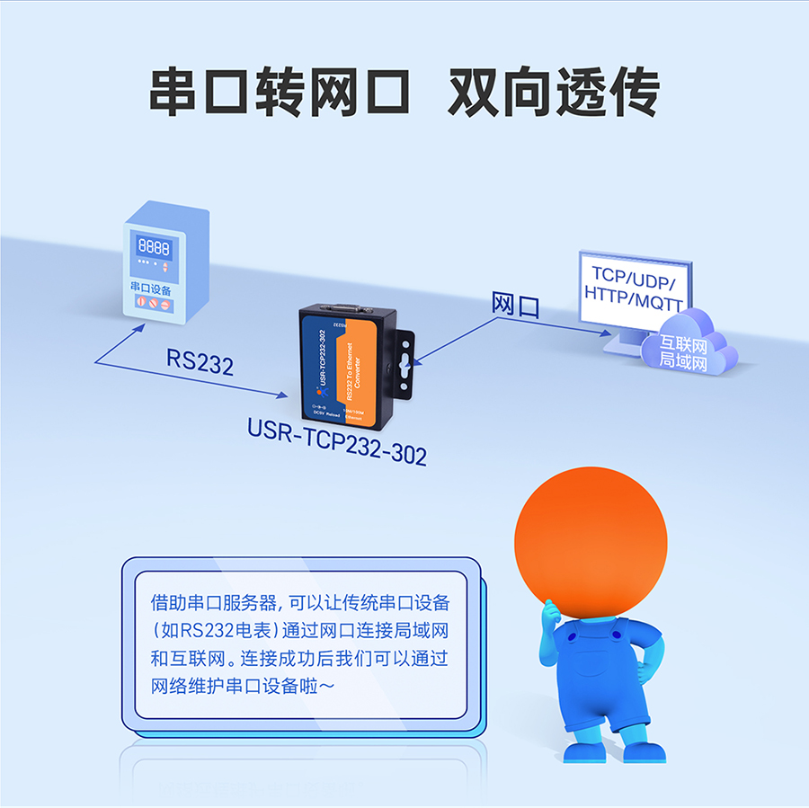 RS232�δ��ڷ����� �����D�W��