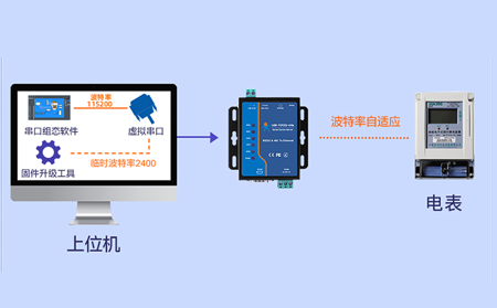 串口服務器在智能制造中的核心價值與案例分析