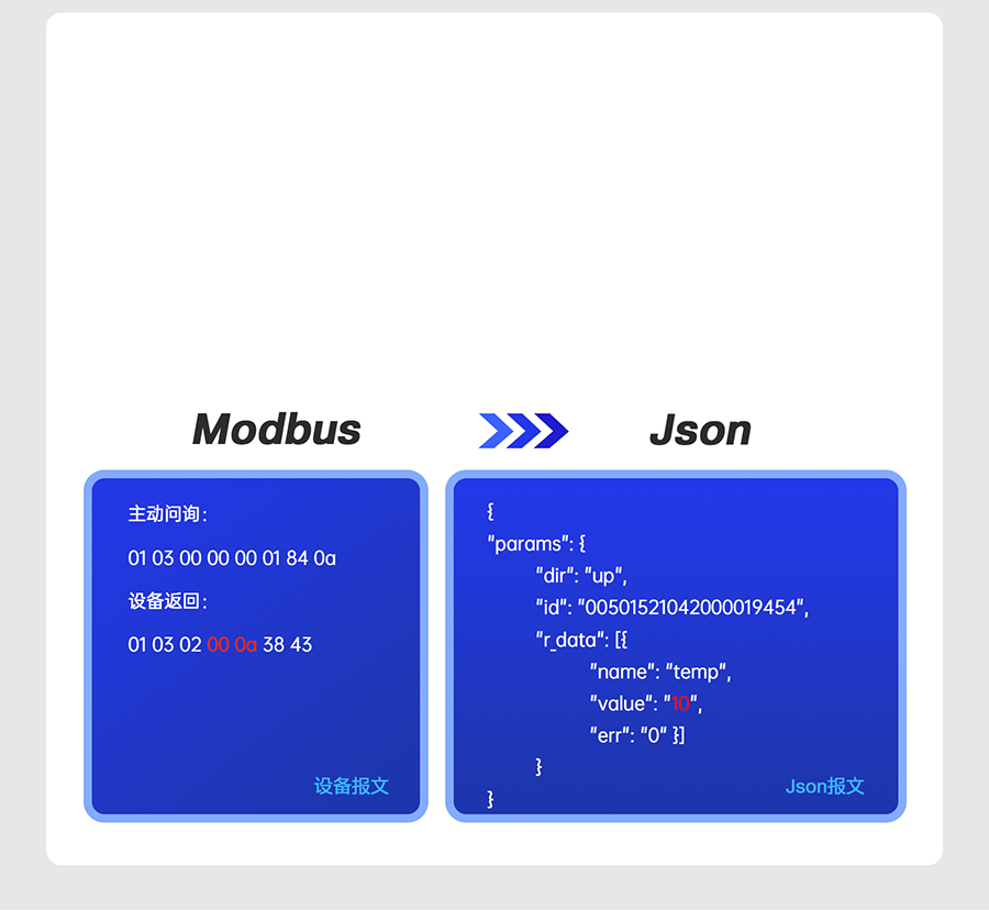 ߅�����ɾW�P��Json�M���ψ�