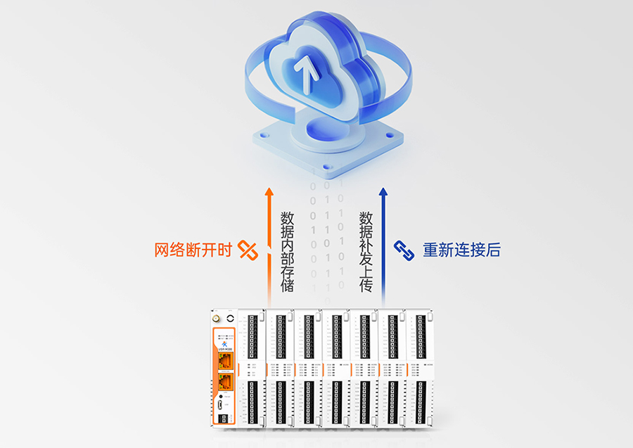 邊緣計算網(wǎng)關(guān) 數(shù)據(jù)保護