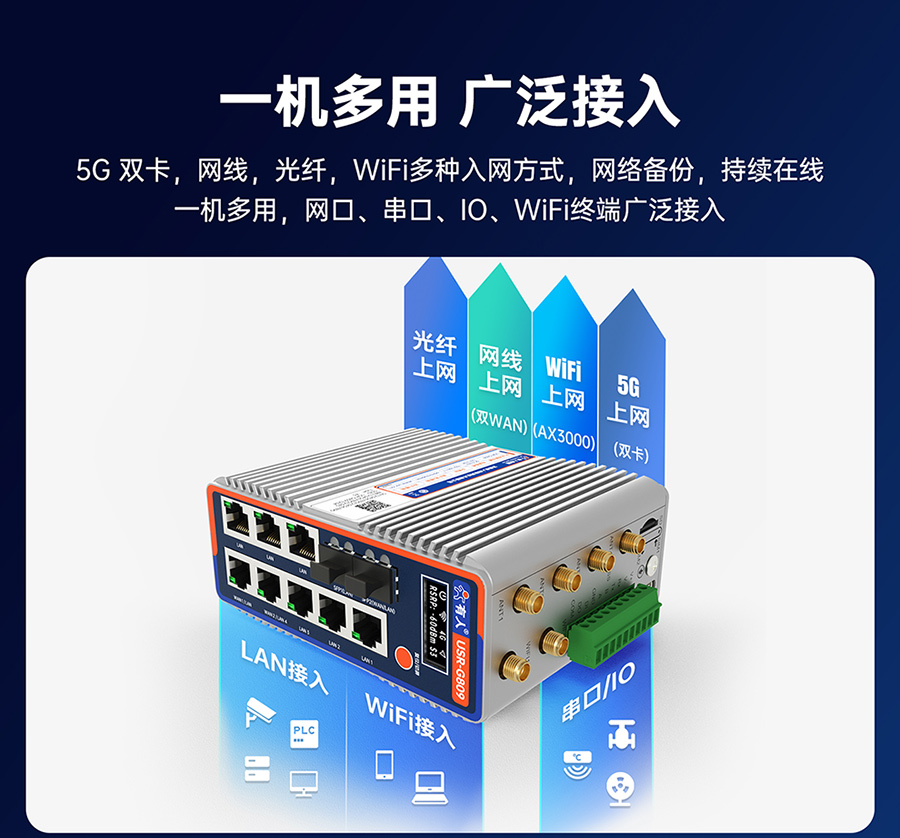 ǧ��߅��·����USR-G809s��һ�C(j��)���ã��V������