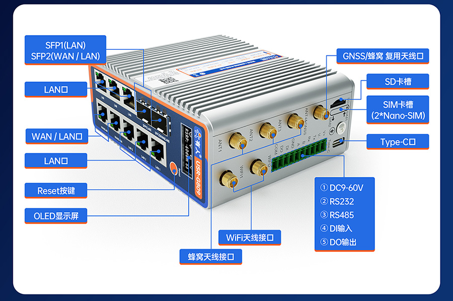 ǧ��߅��·����USR-G809s���S���Ľӿ�