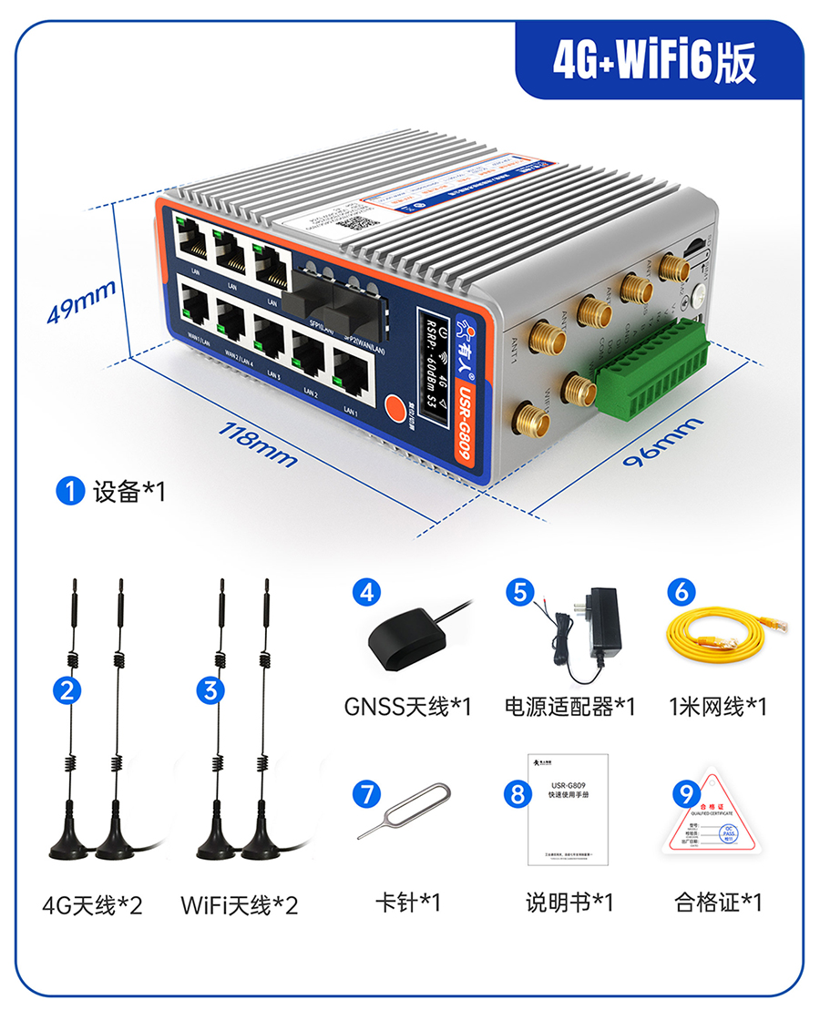 ǧ��߅��·����USR-G809s��4G+wifi6�汾 �l(f��)؛���