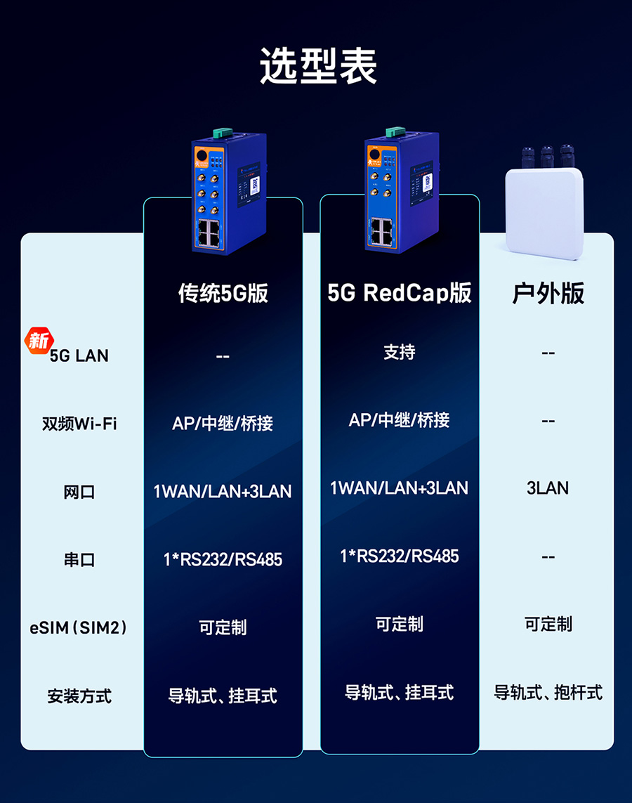5G���I·�������x�ͱ�